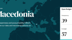 Анкетата за отворен буџет 2025 (OBS): Северна Македонија бележи стагнација во транспарентноста